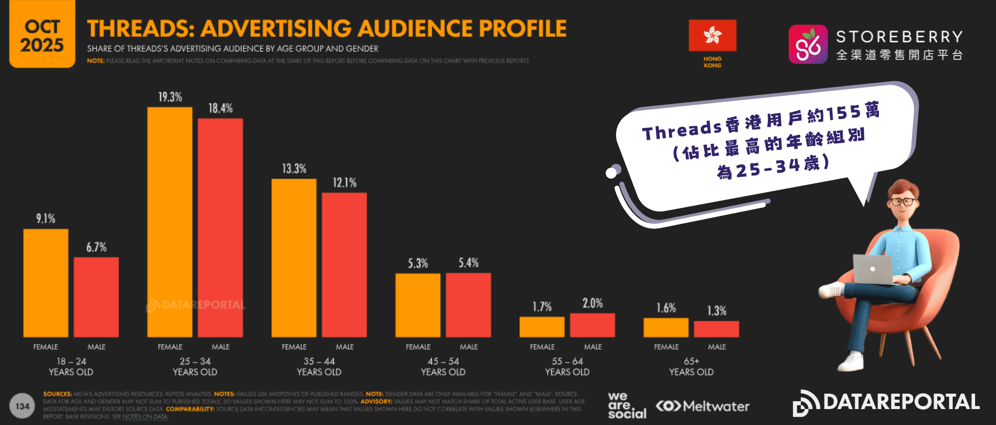 datareportal-Threads-廣告可觸及人數