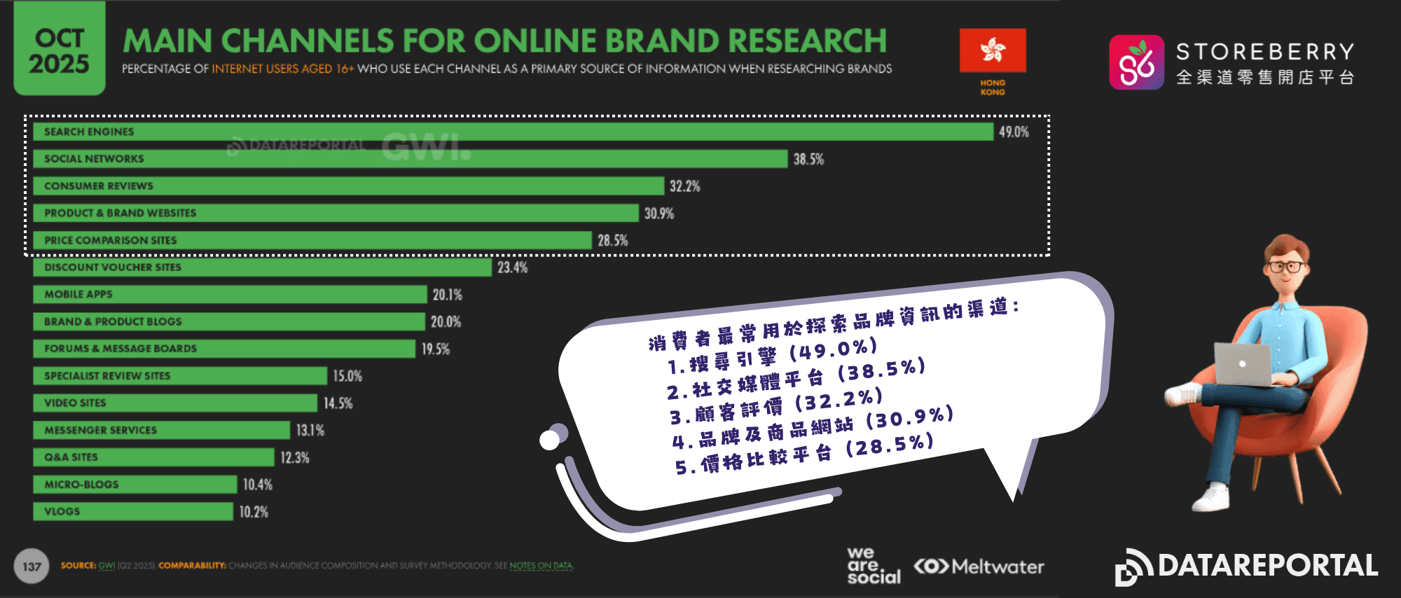 2026-探索品牌資訊來源-搜尋引擎