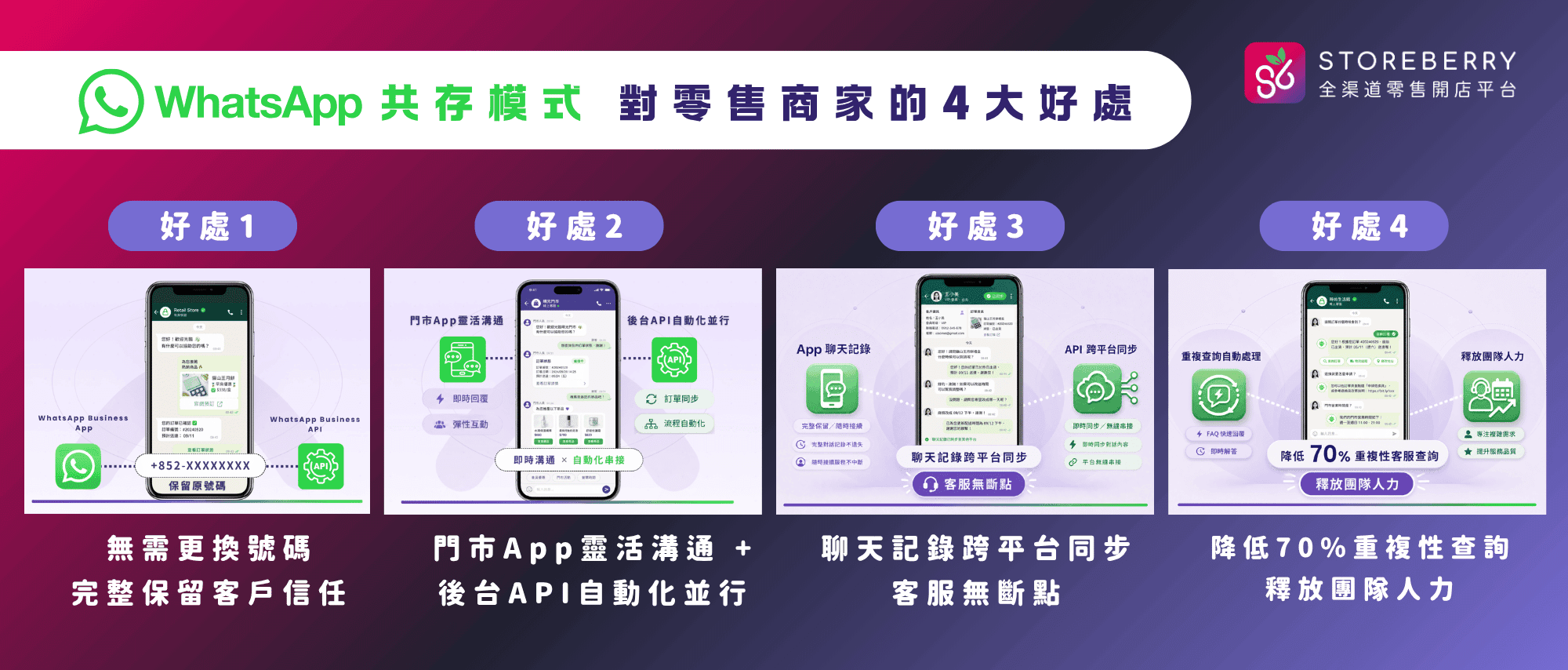 香港零售-WhatsApp 共存模式-4大好處