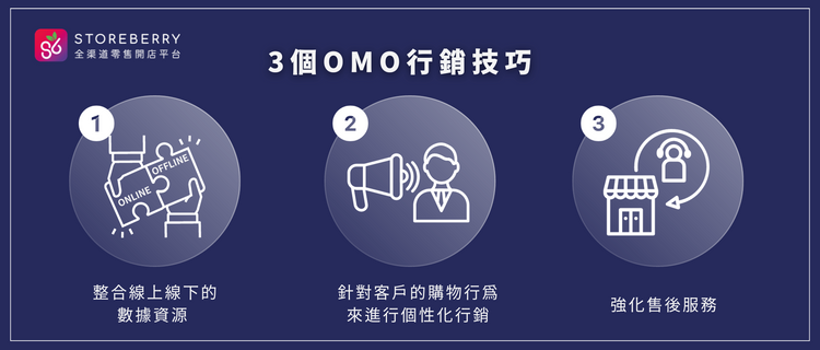 Omo Segmentation 【OMO是甚麼?】新零售OMO方式指南:概念、例子、應用技巧 | 全渠道零售網店平台|Storeberry